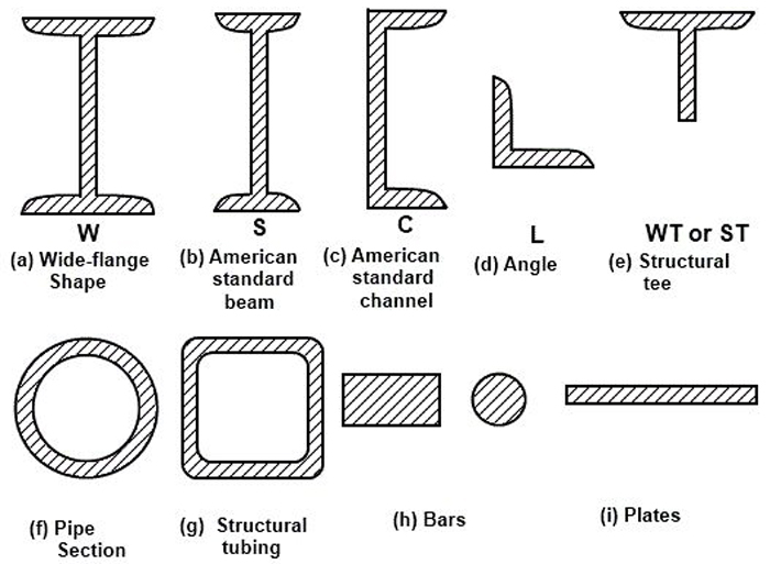 Basic-Structural-Steel-Shapes
